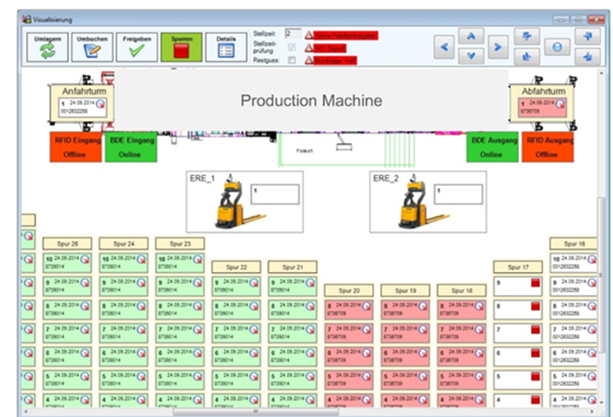 Dashboard of our Logistics Interface software for warehouse management systems